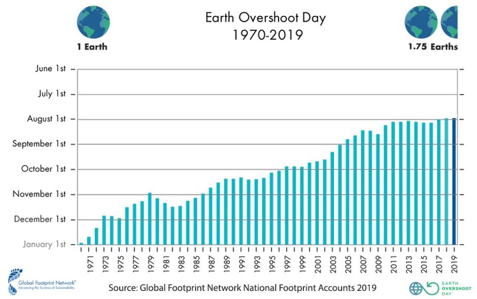 Earth-Overshoot-Day-1-1