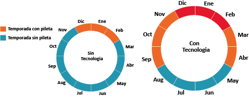 Grafico de Temperaturas